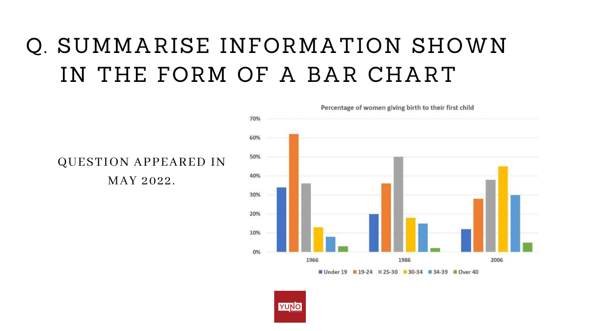 IELTS Bar Chart Sample Answer May 2022